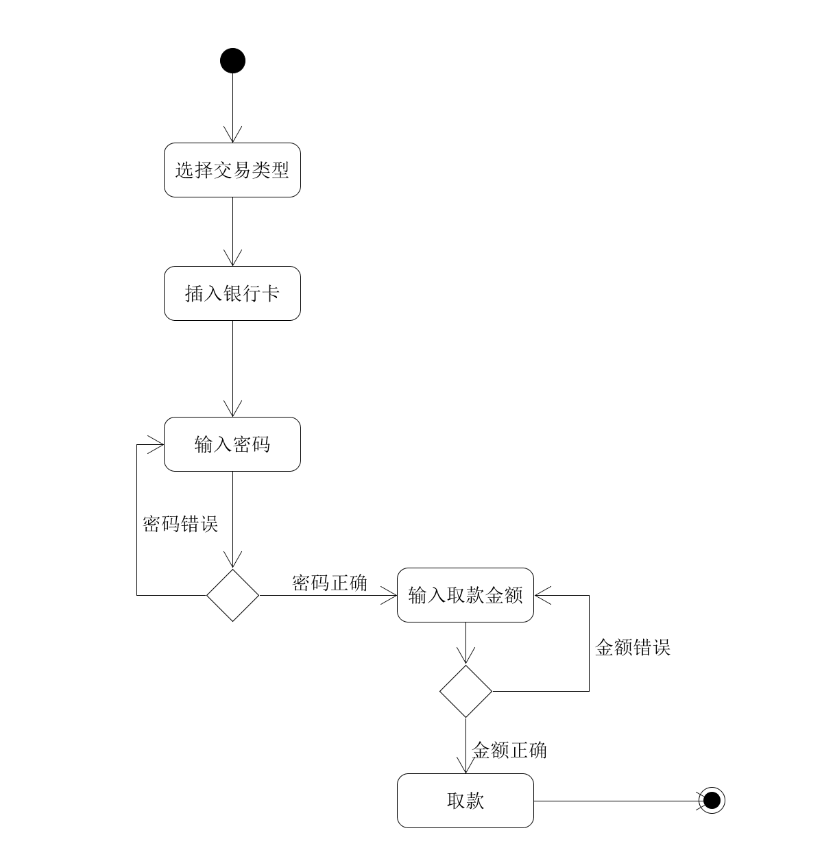 hw3-1